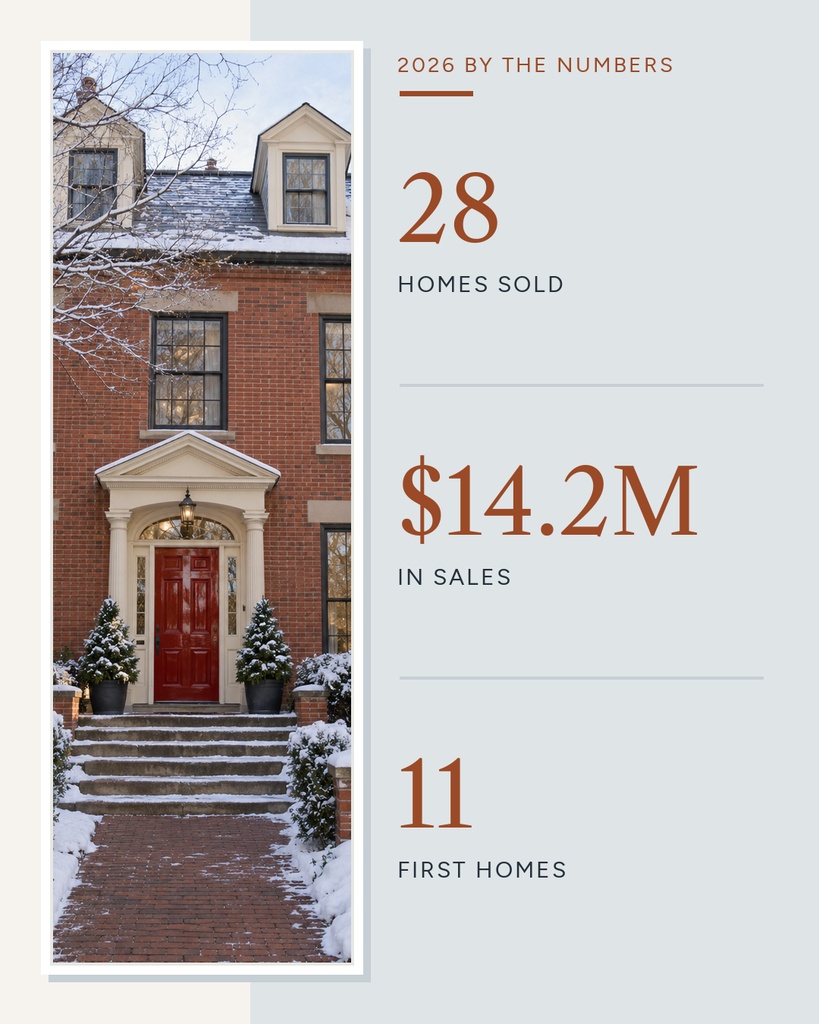 Preview for Our Year In Homes Carousel Detail Template