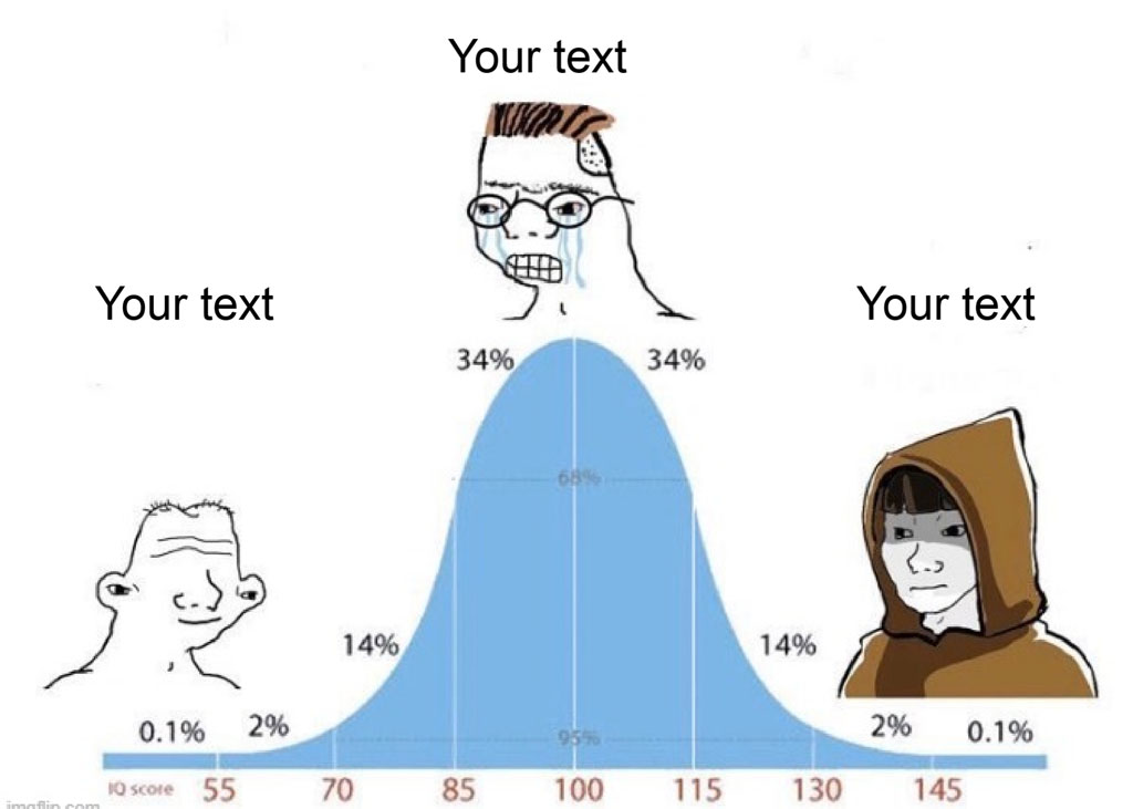 A graph showing a normal distribution curve with three cartoon characters representing different data points.