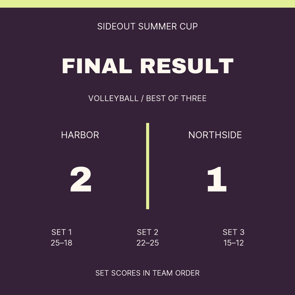 Square volleyball score post showing final result, team names, and set scores on a dark background.