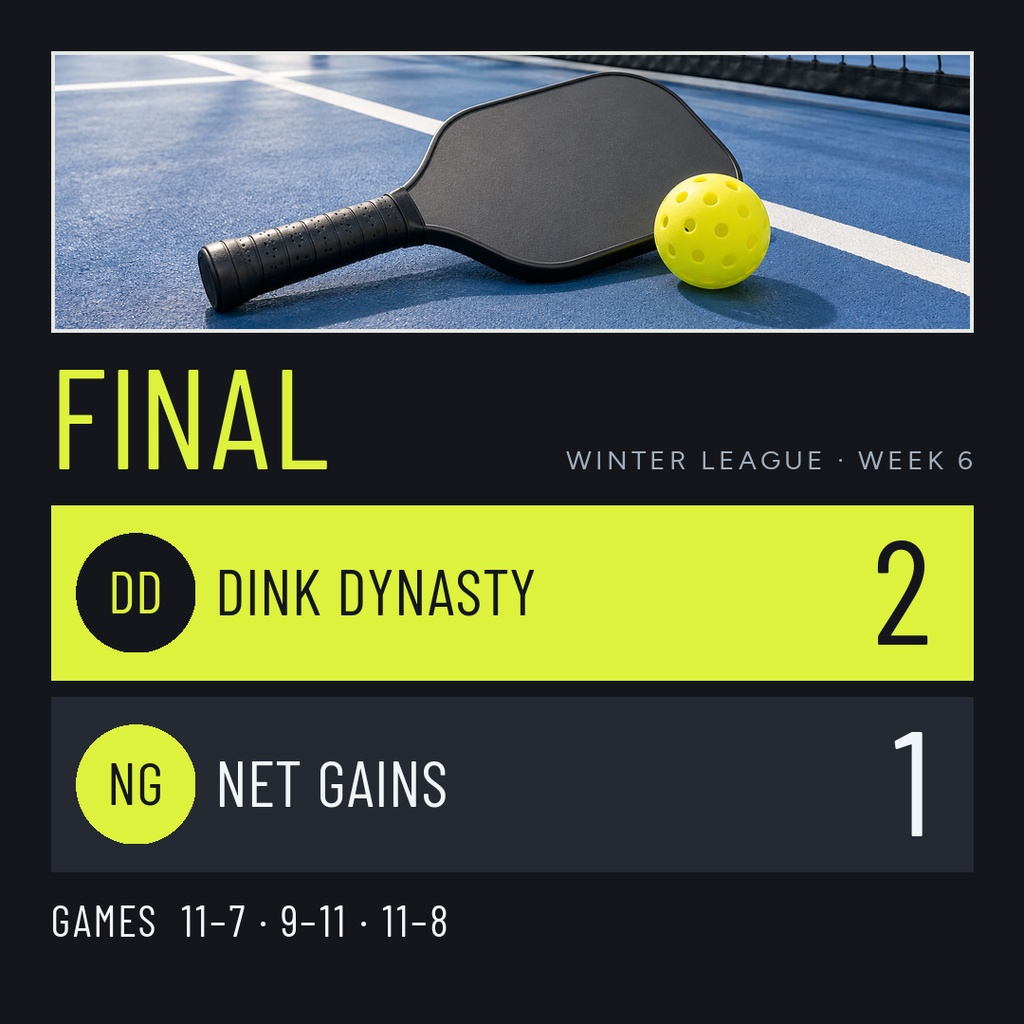 Preview for Indoor Pickleball League Score Post Template