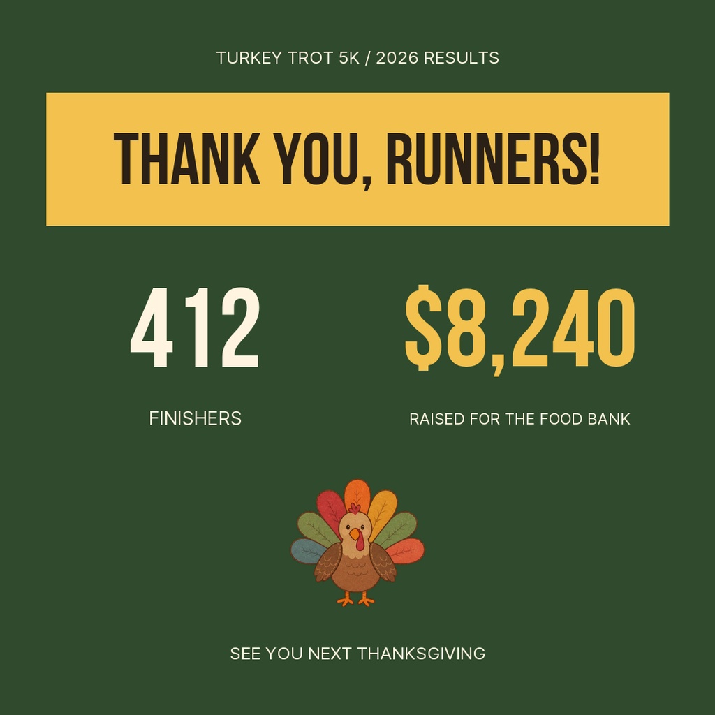 Preview for Turkey Trot 5k Score Post Template