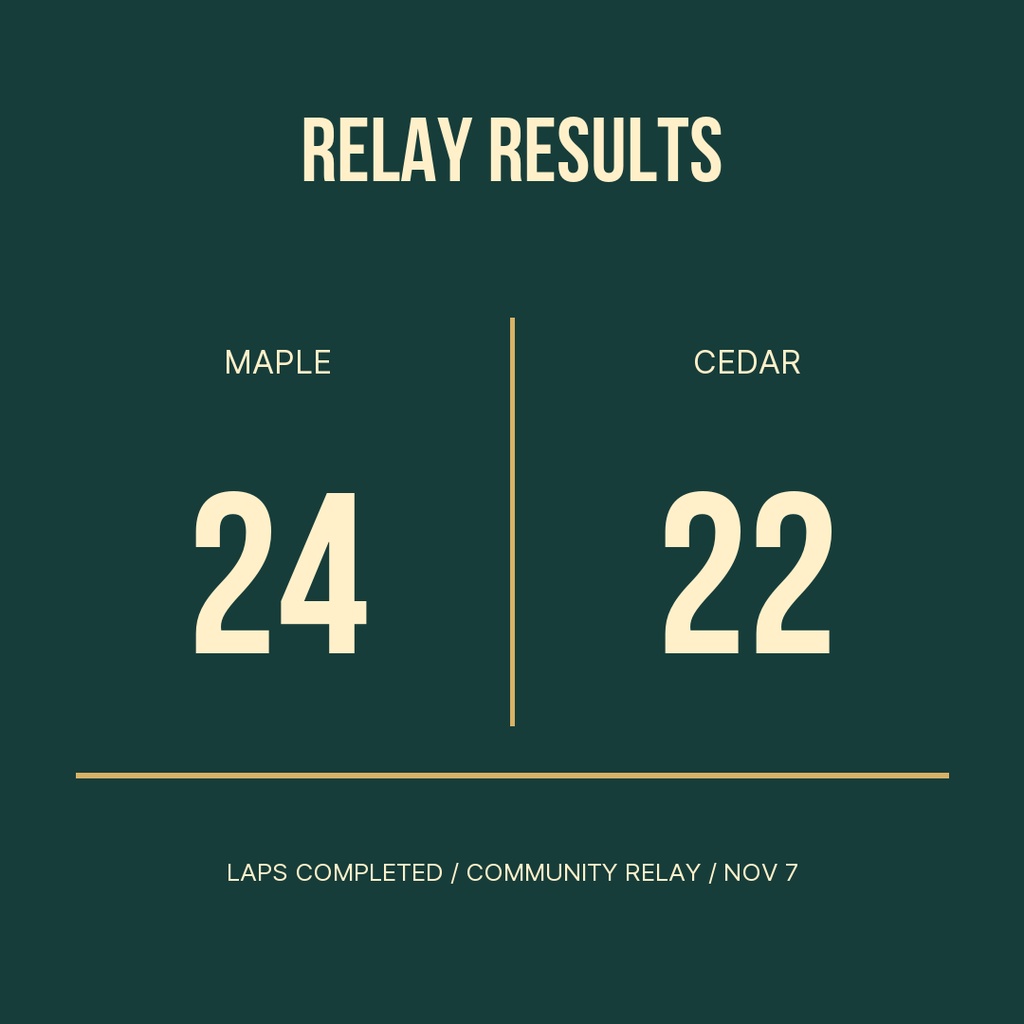Preview for Meet The Maple Runners Score Post Template