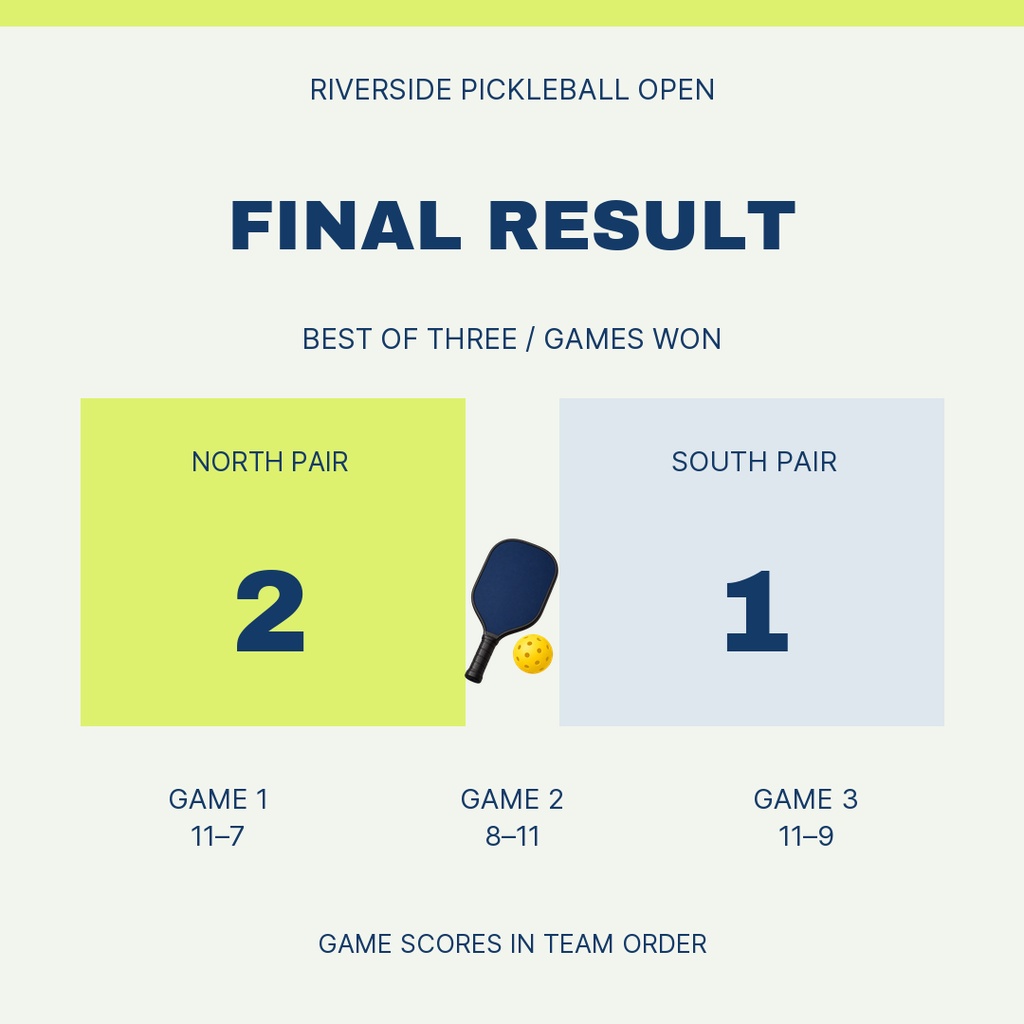 Preview for Riverside Pickleball Open Score Post Template